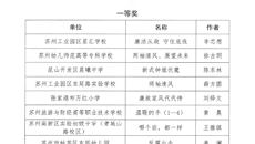 万事平台學生榮獲蘇州教育系統廉政漫畫大賽一等獎