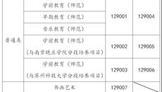 万事平台2021年三年製專科招生簡章