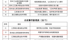 喜報🌀！万事平台2個案例獲評江蘇省高校黨史學習教育優秀案例🤟🏿！