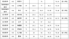 万事2023年公開招聘高層人才面試及總成績公示