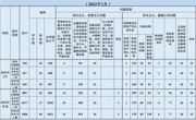 2023年2月全省查處違反中央八項規定精神問題344起