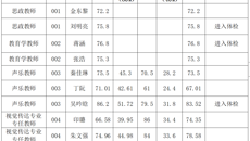 万事公開招聘高層次人才面試及總成績公示