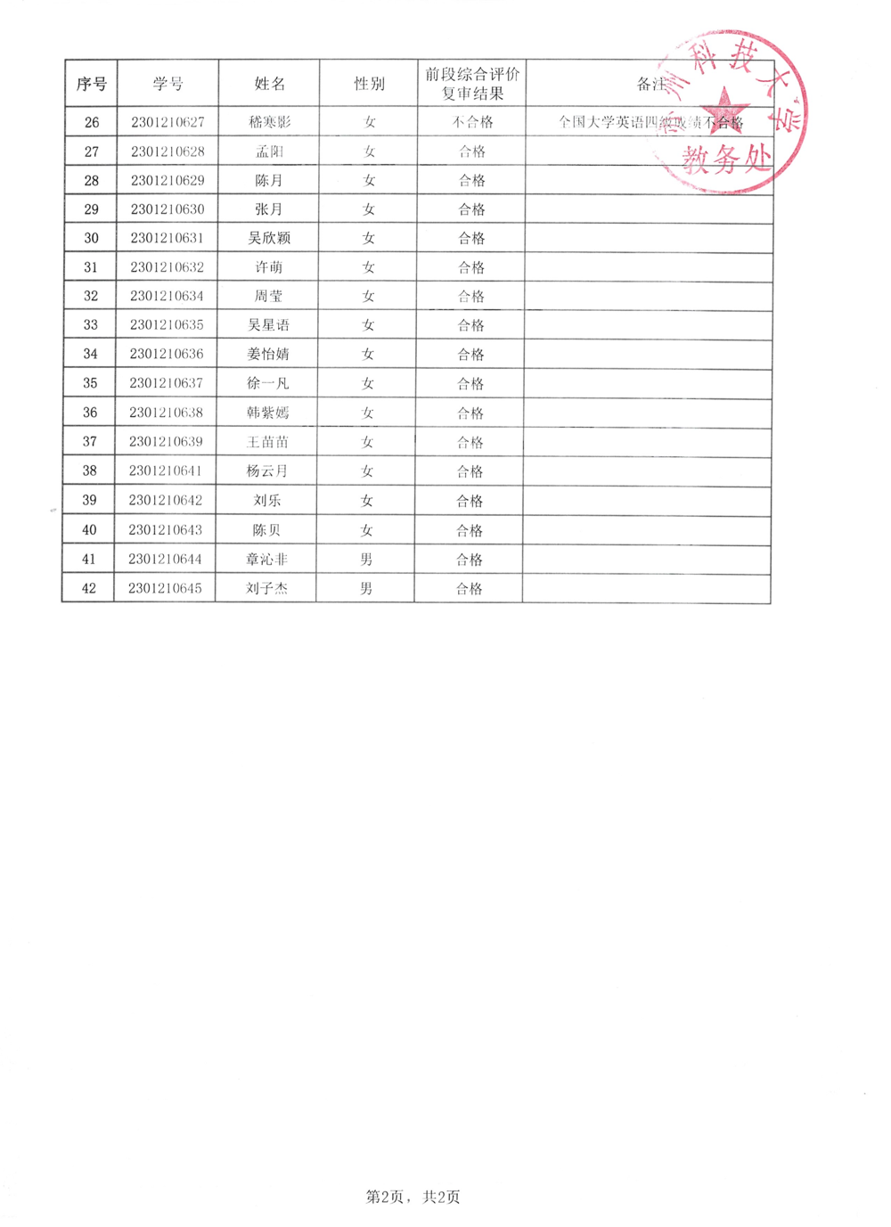 學前教育3+2前段綜合評價復審結果(1)_01