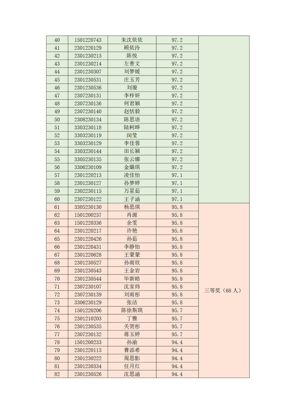 蘇州幼專國家安全知識競賽結果_02