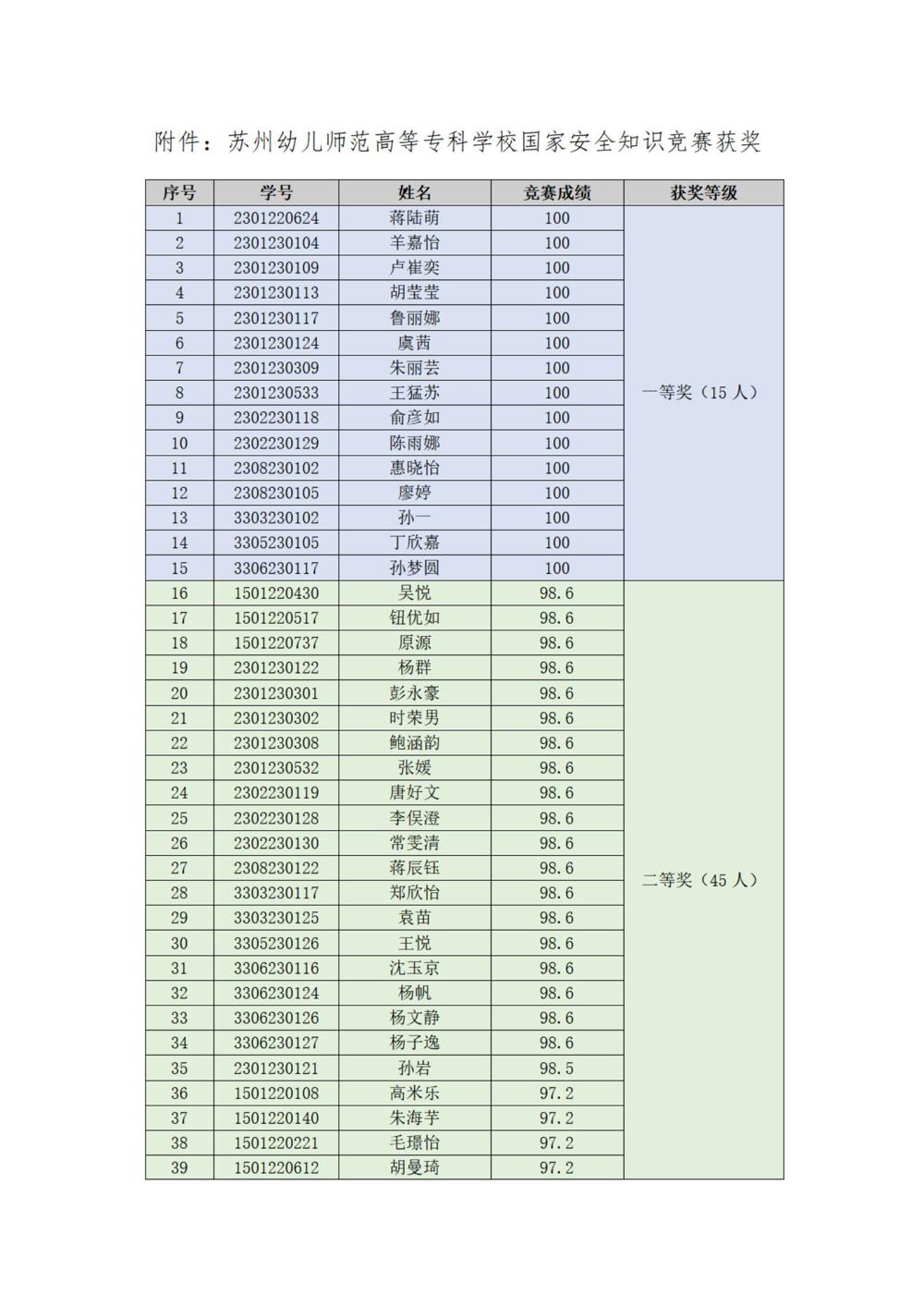 蘇州幼專國家安全知識競賽結果_01