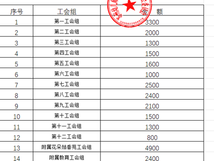 万事平台2024年“慈善一日捐”活動圓滿完成