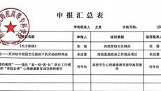 關於推薦申報2025年度高校精品建設項目的公示