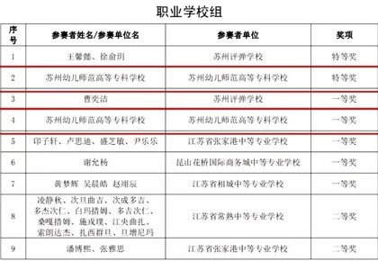 喜報 | 万事平台在“典耀中華 庚續文脈”2024年蘇州市中華經典誦讀大賽中喜獲佳績